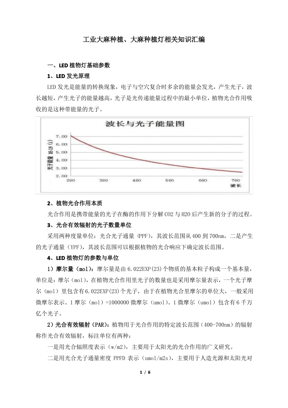 工业大麻种植灯相关知识2019年11月_第1页