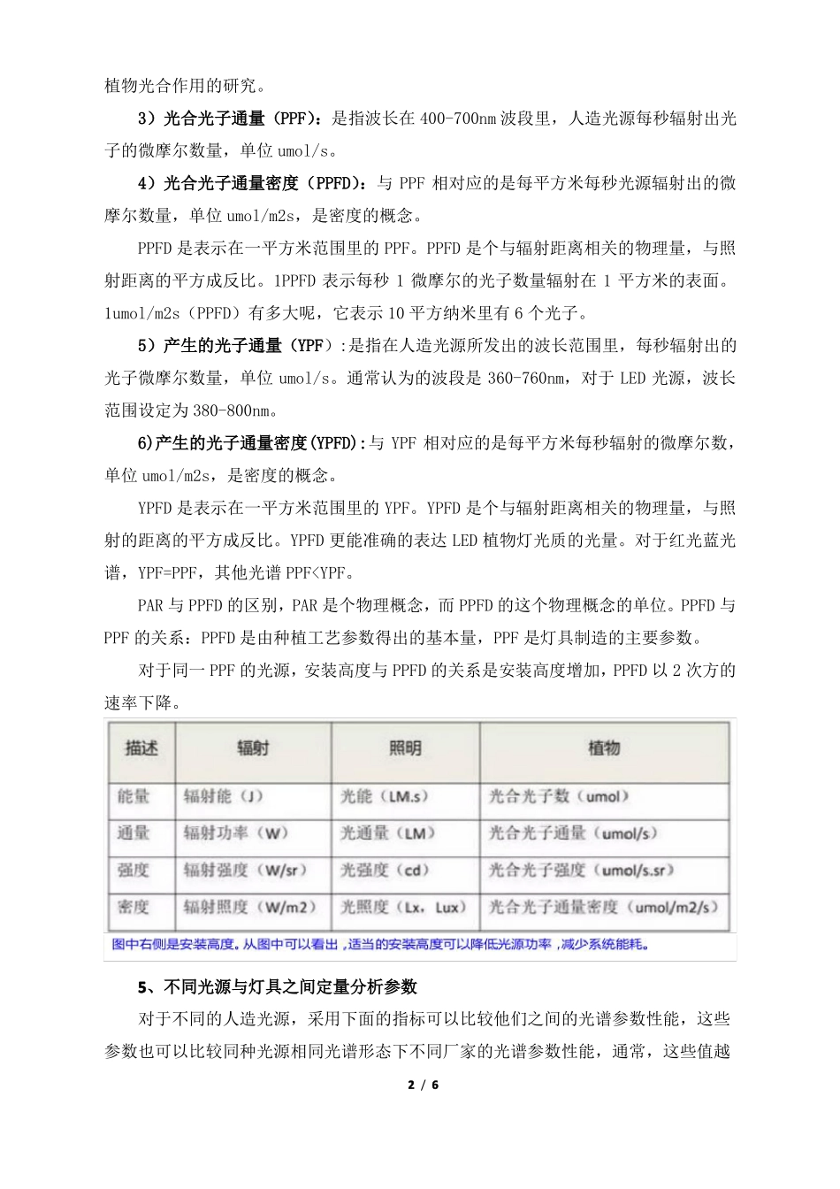 工业大麻种植灯相关知识2019年11月_第2页