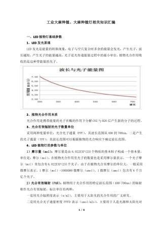 工业大麻种植灯相关知识2019年11月