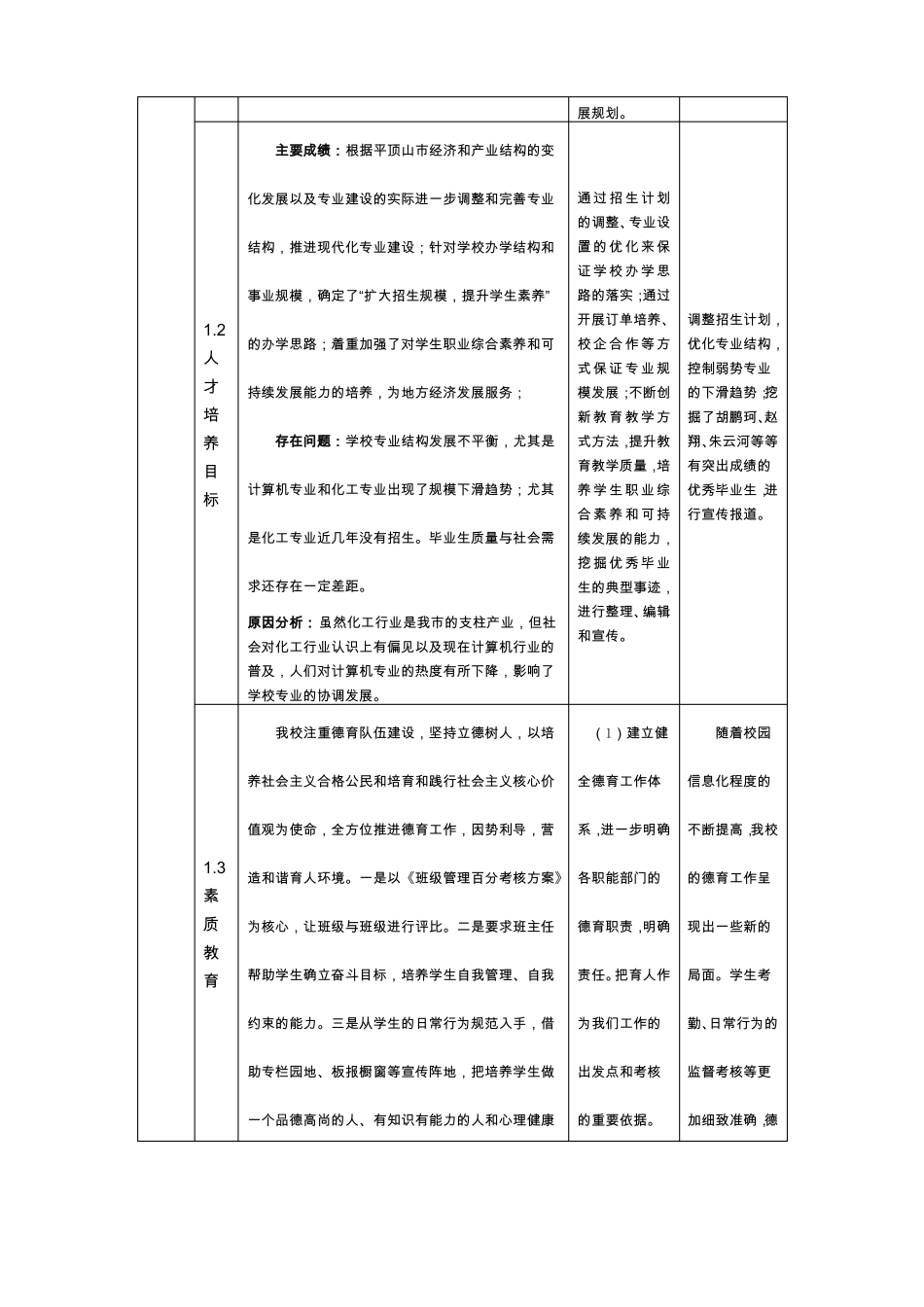 工业学校教学诊改报告_第3页