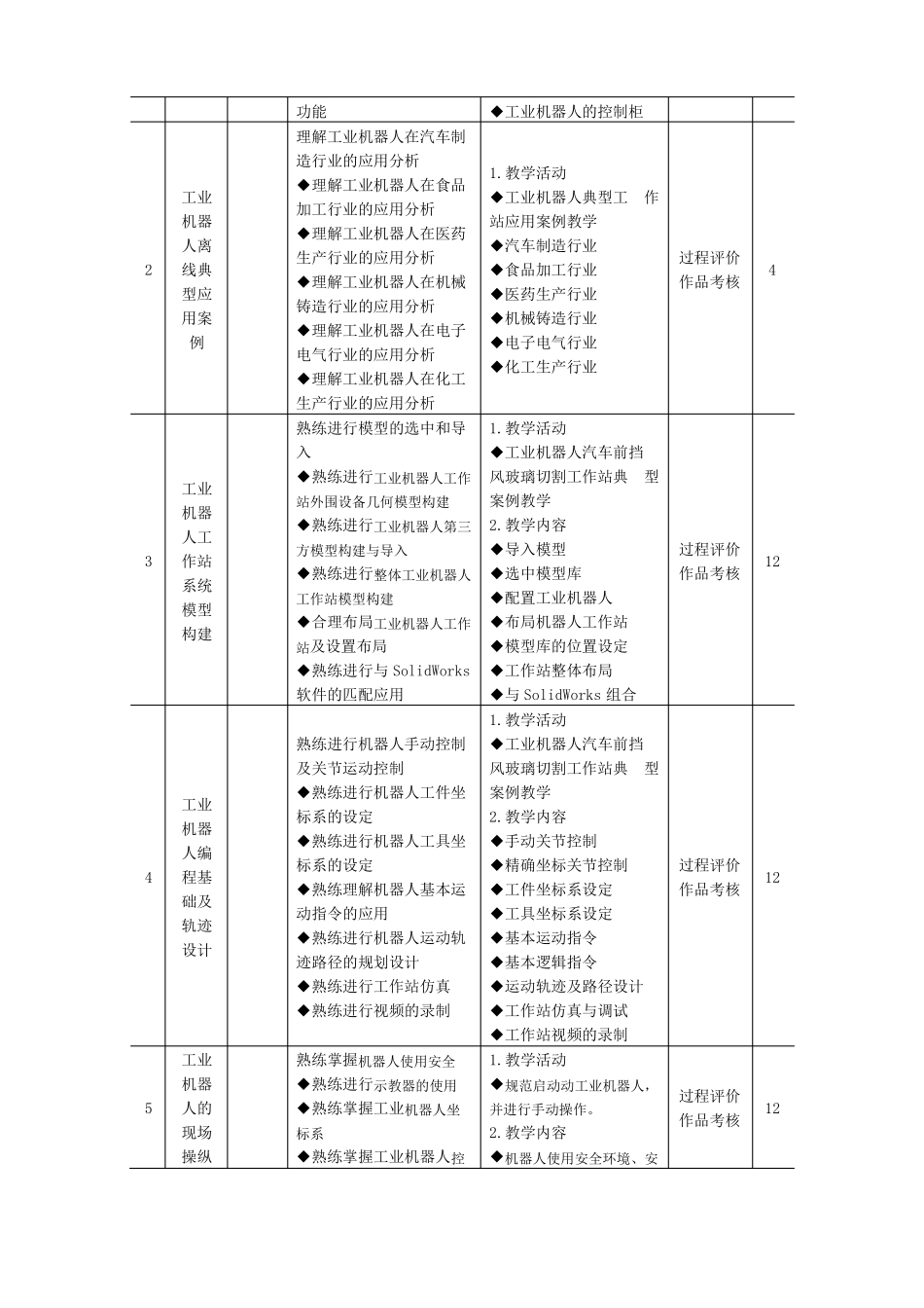 工业机器人技术课程标准_第3页