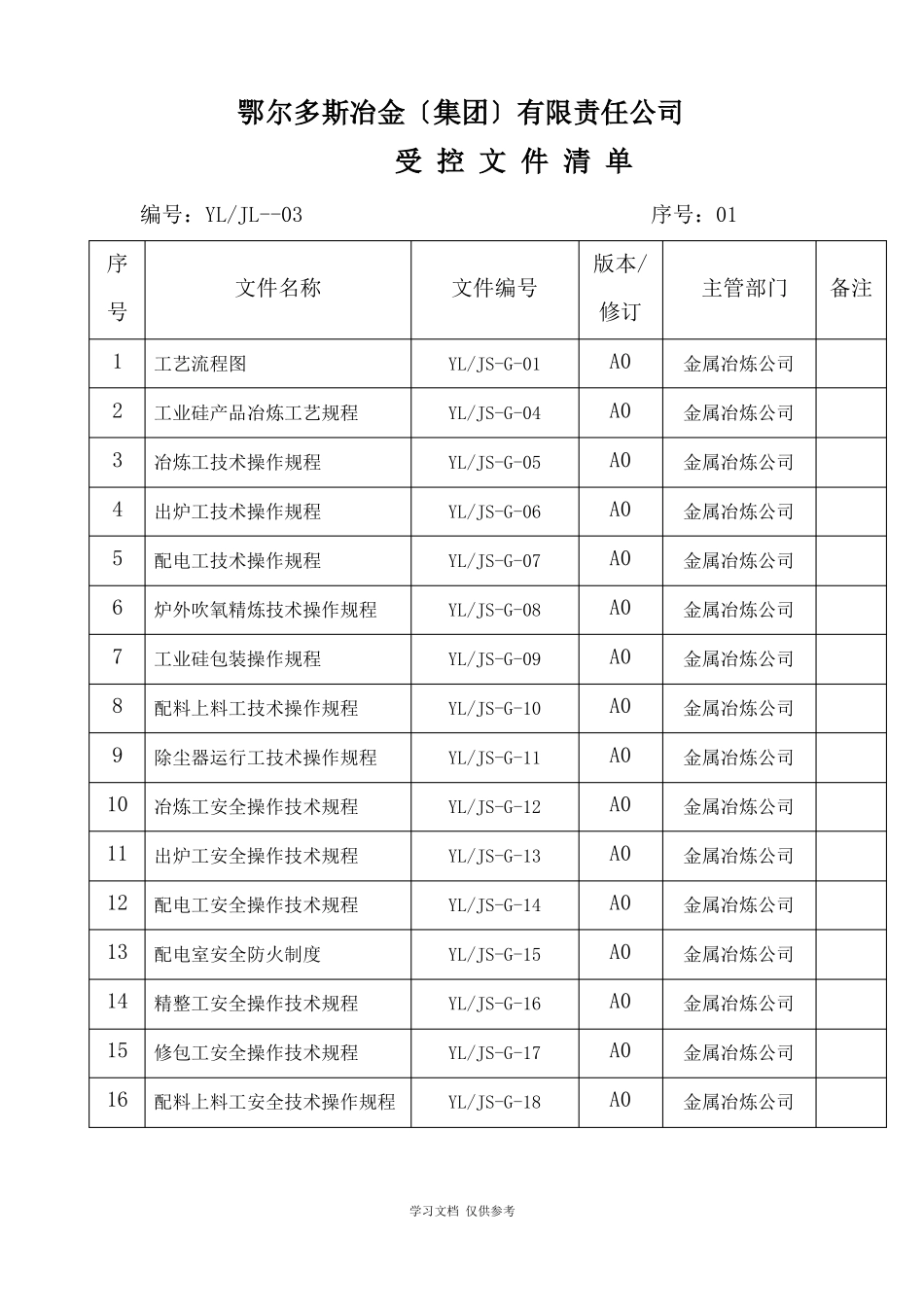 工业硅技术操作规程_第2页