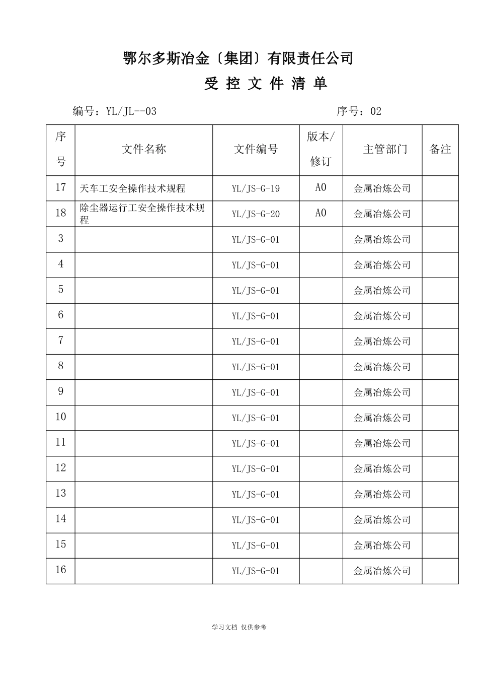 工业硅技术操作规程_第3页