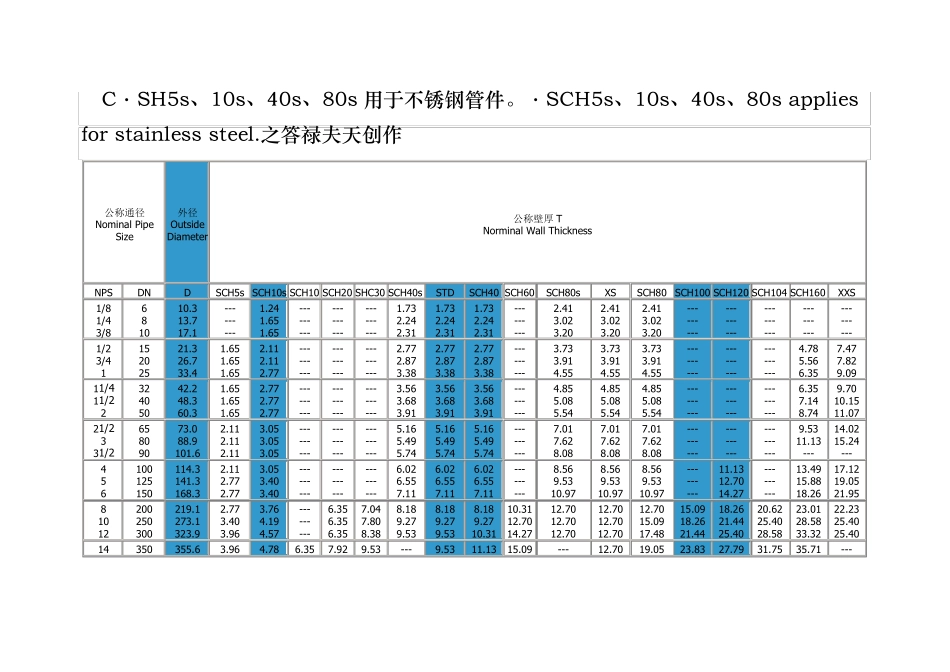 工业管道sch壁厚等级对照表_第1页
