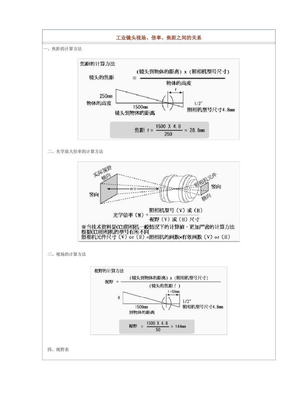 工业镜头视场、倍率、焦距之间的关系_第1页