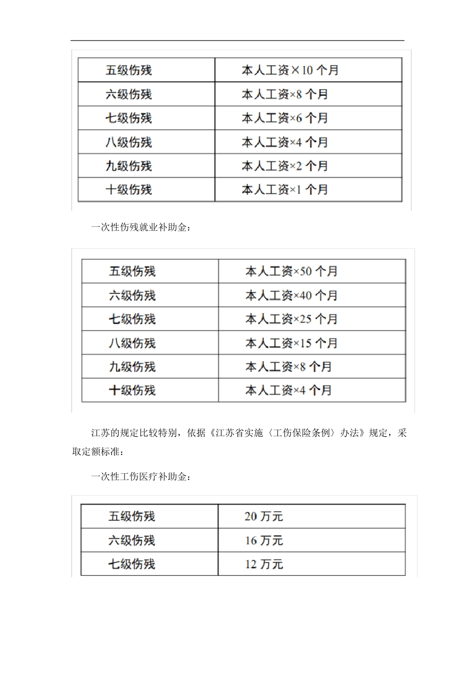 工伤待遇计算标准2020_第3页