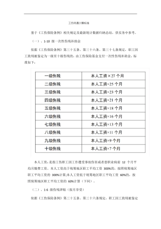 工伤待遇计算标准2020