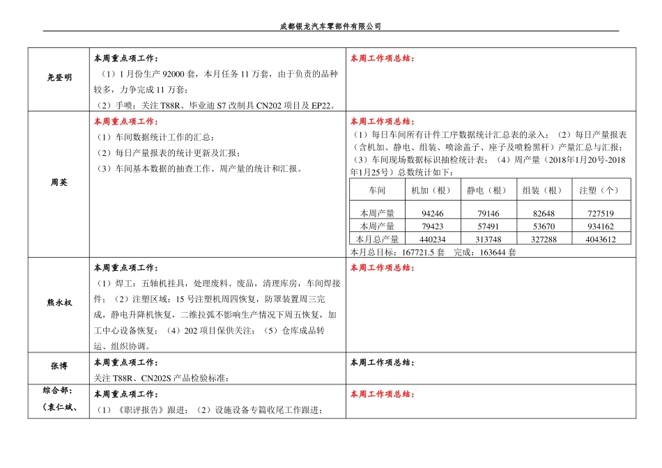 工作会议纪要-模板_第3页