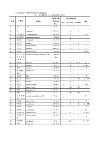 工作场所空气中化学物质容许浓度表