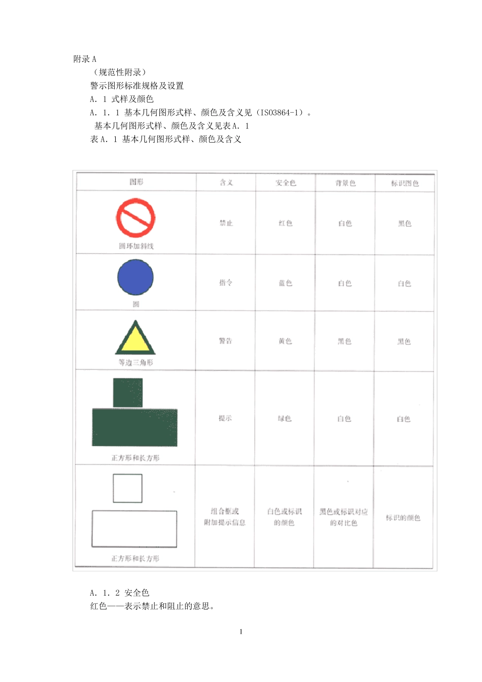 工作场所职业病危害警示标识附录_第1页