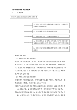 工作底稿法编制现金流量表
