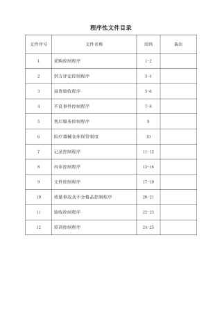 工作程序文件