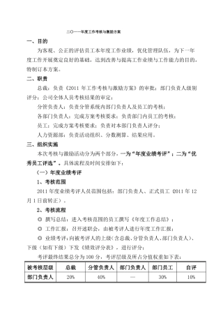 工作考核与激励方案