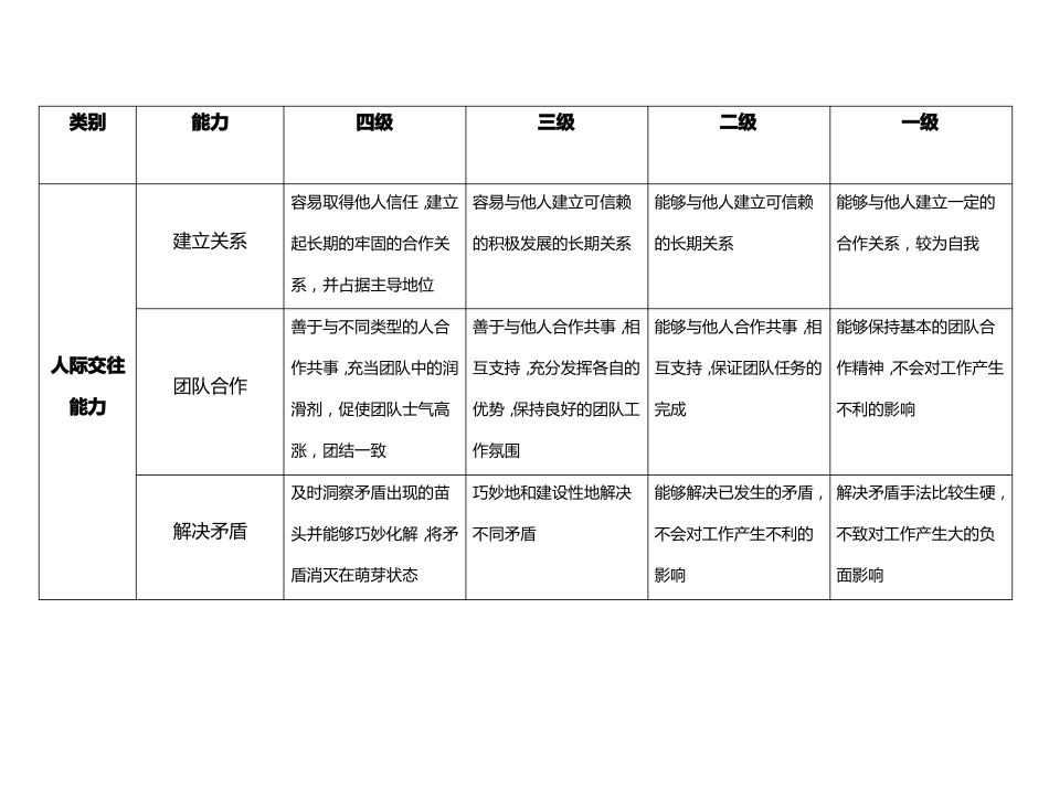 工作能力指标库_第1页