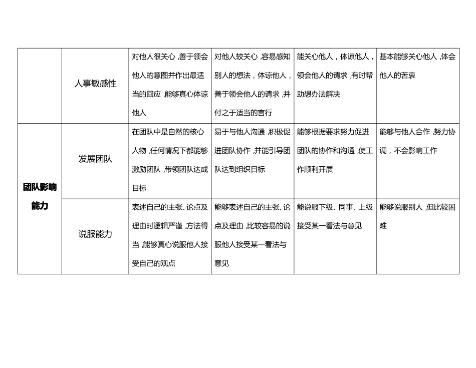 工作能力指标库_第2页