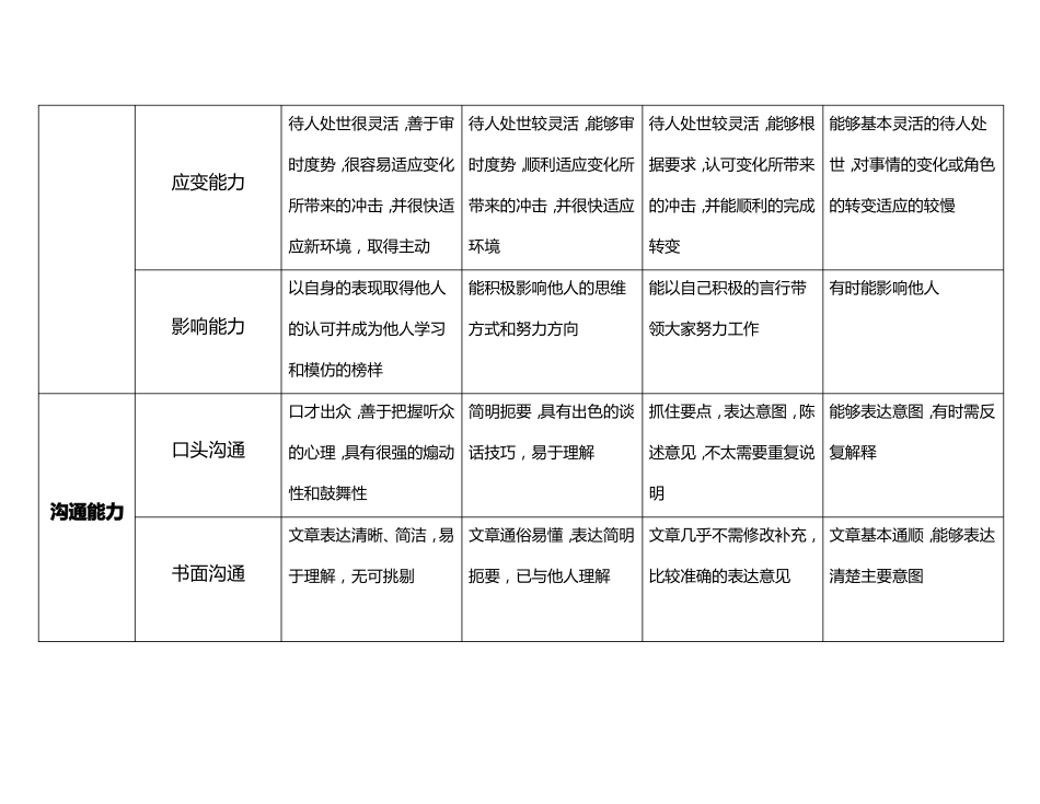 工作能力指标库_第3页