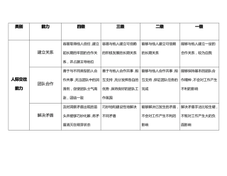 工作能力指标库