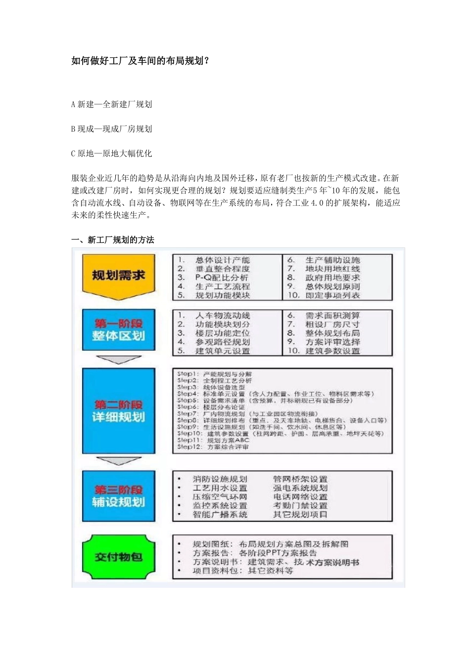 工厂布局规划_第1页
