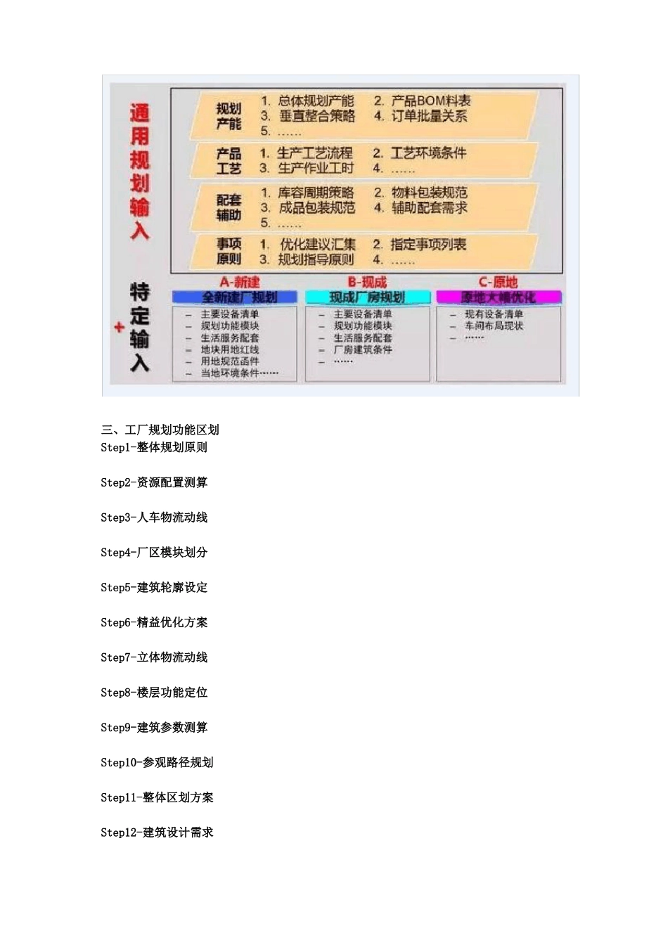 工厂布局规划_第3页