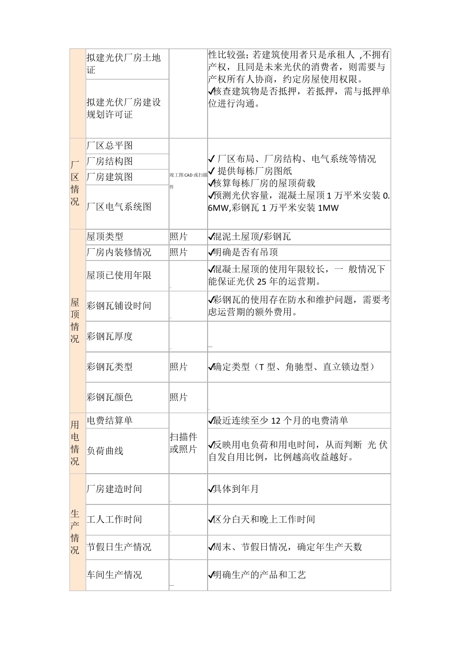 工商业光伏开发全流程_第2页