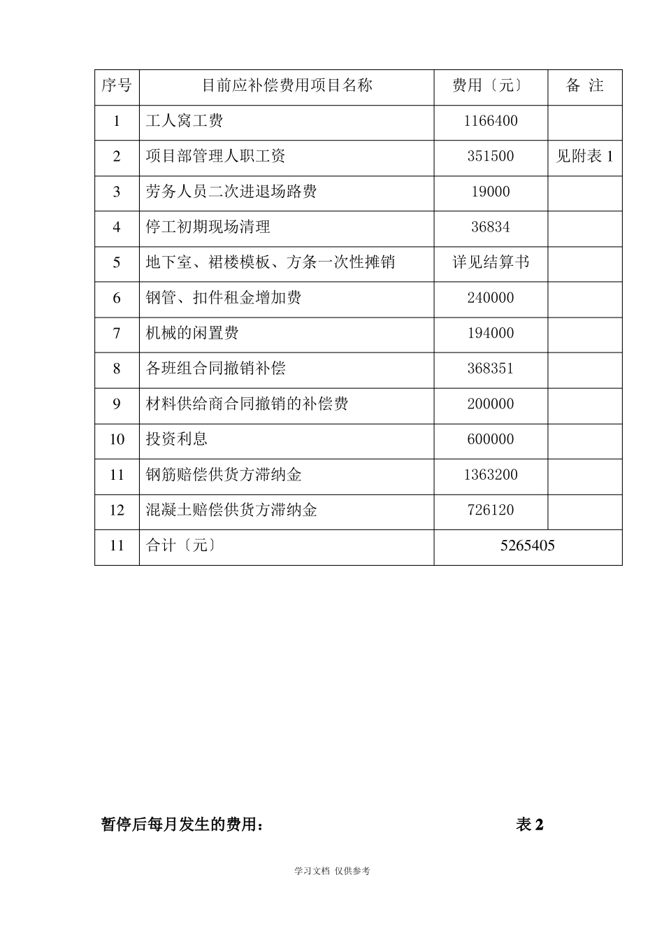 工地停工索赔报告_第2页