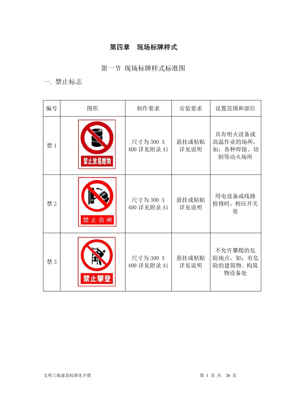 工地施工现场标牌样式_第1页