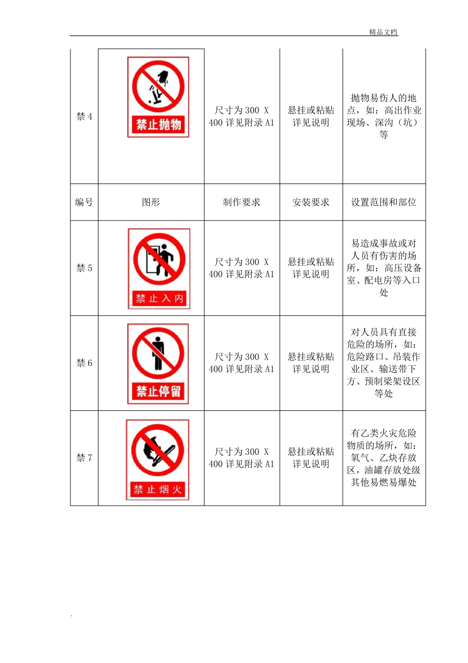工地施工现场标牌样式_第2页