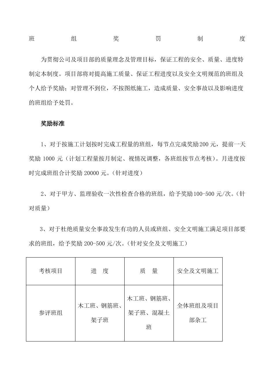 工地班组奖罚制度_第1页