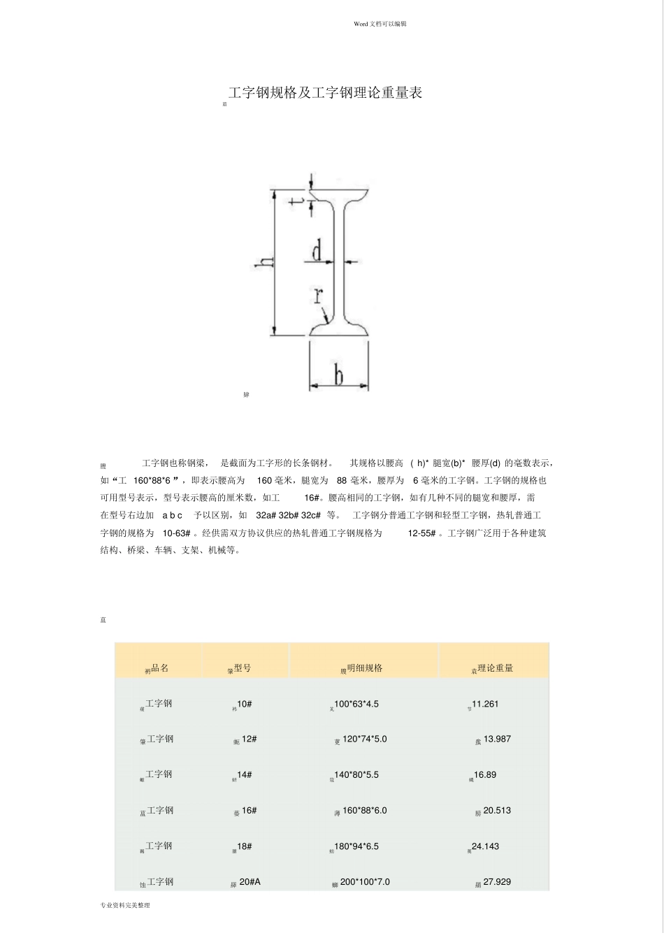 工字钢尺寸规格表与理论重量表_第1页
