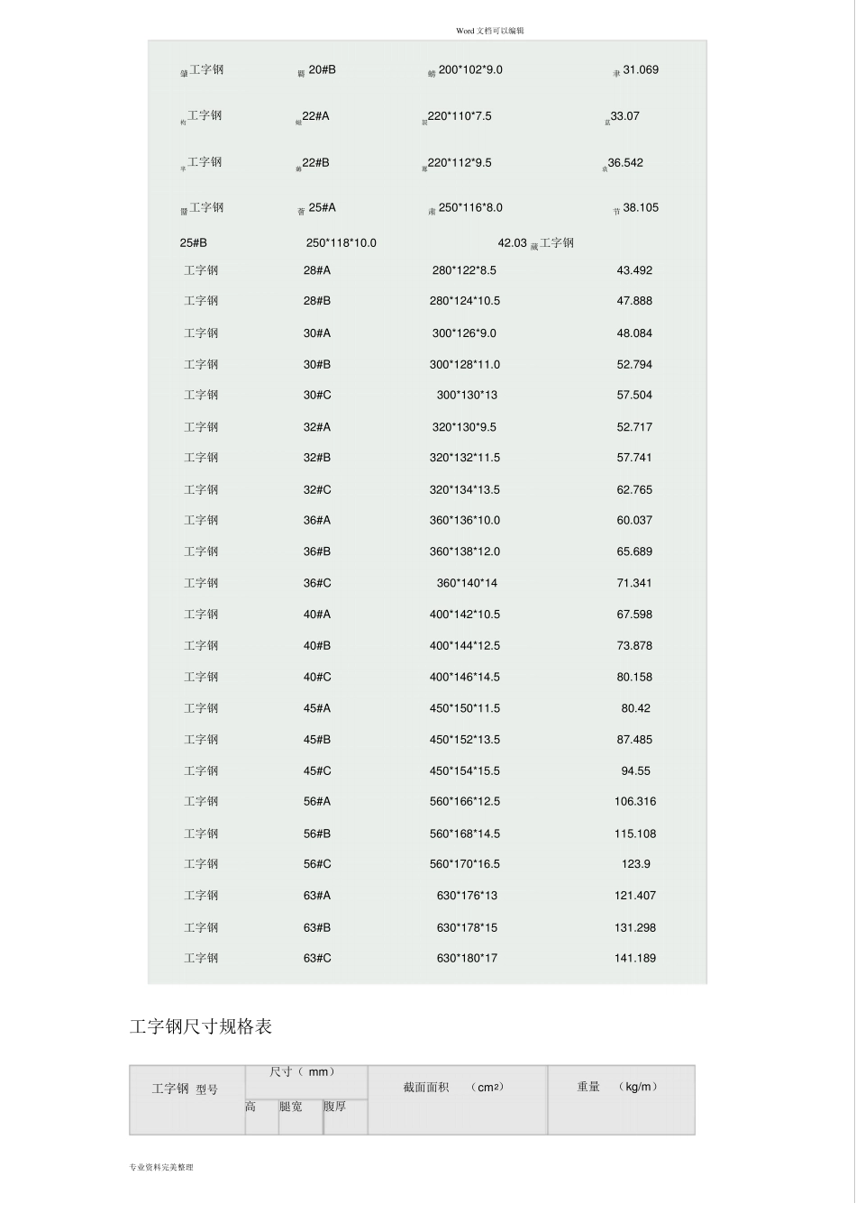工字钢尺寸规格表与理论重量表_第2页