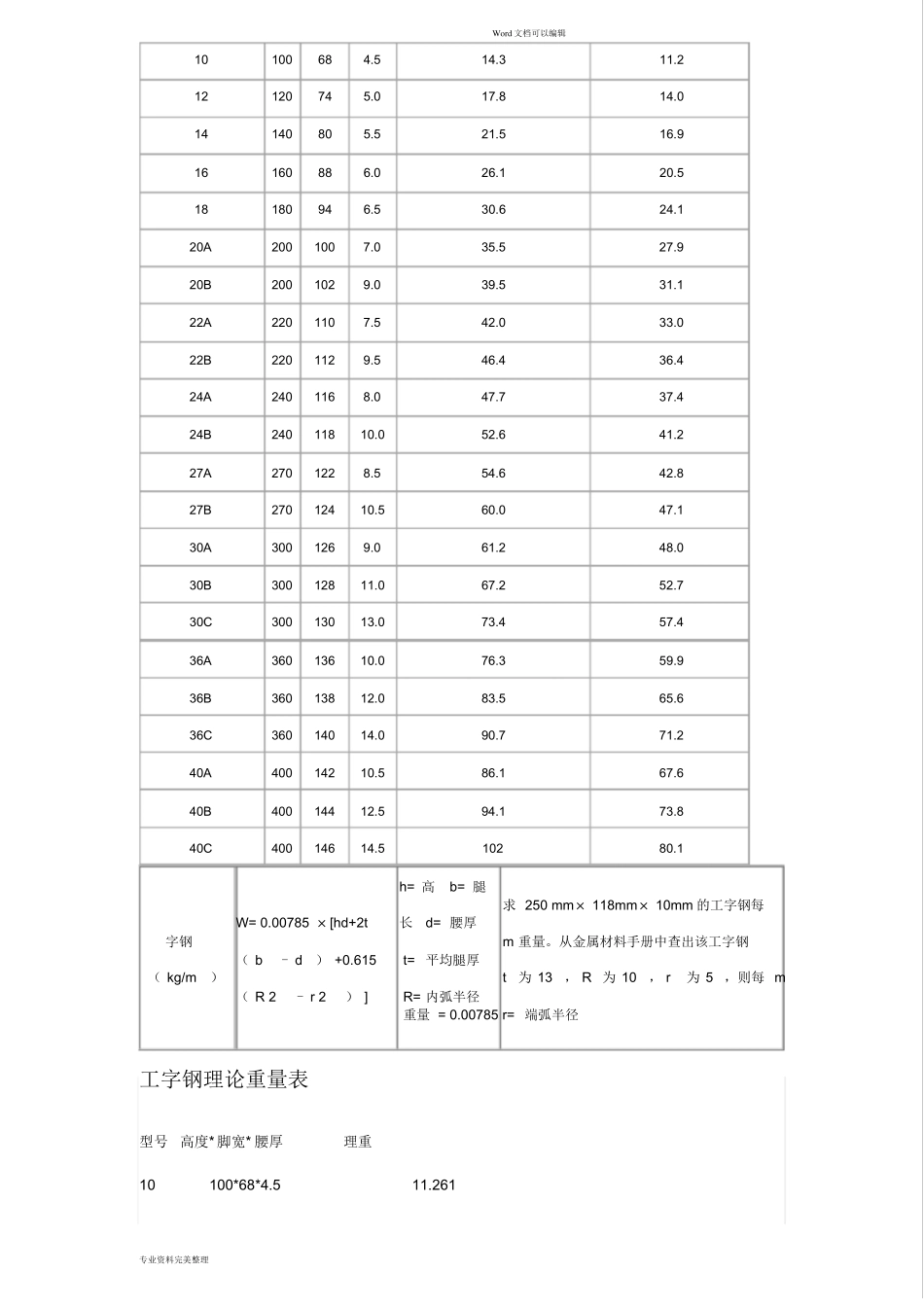 工字钢尺寸规格表与理论重量表_第3页