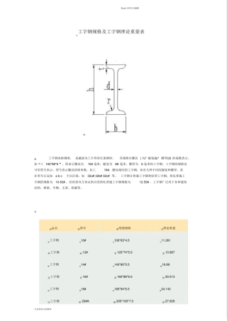 工字钢尺寸规格表与理论重量表