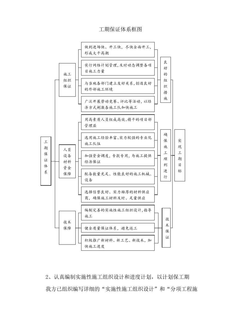 工期保证体系及保证措施_第2页