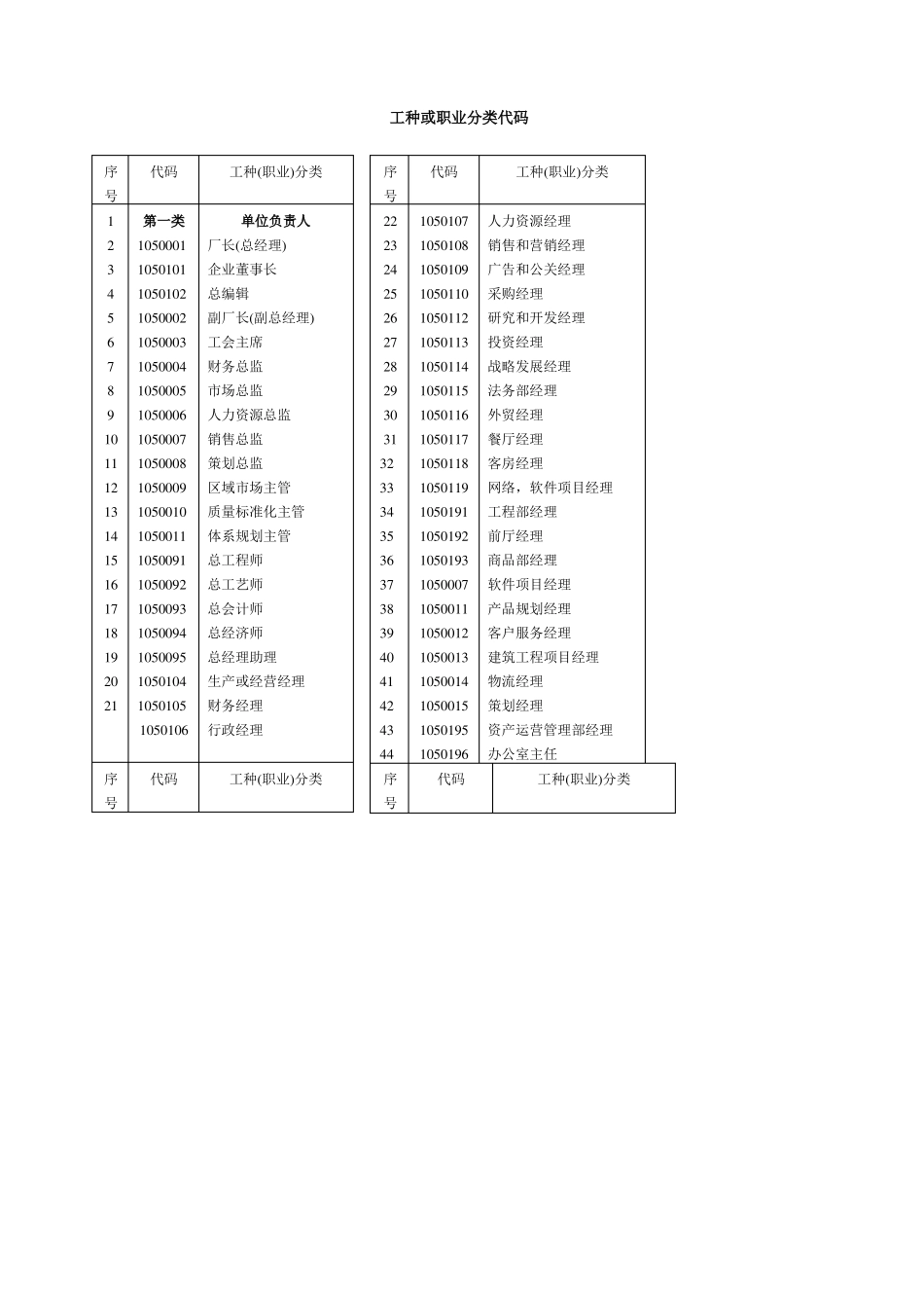工种或职业分类代码_第1页