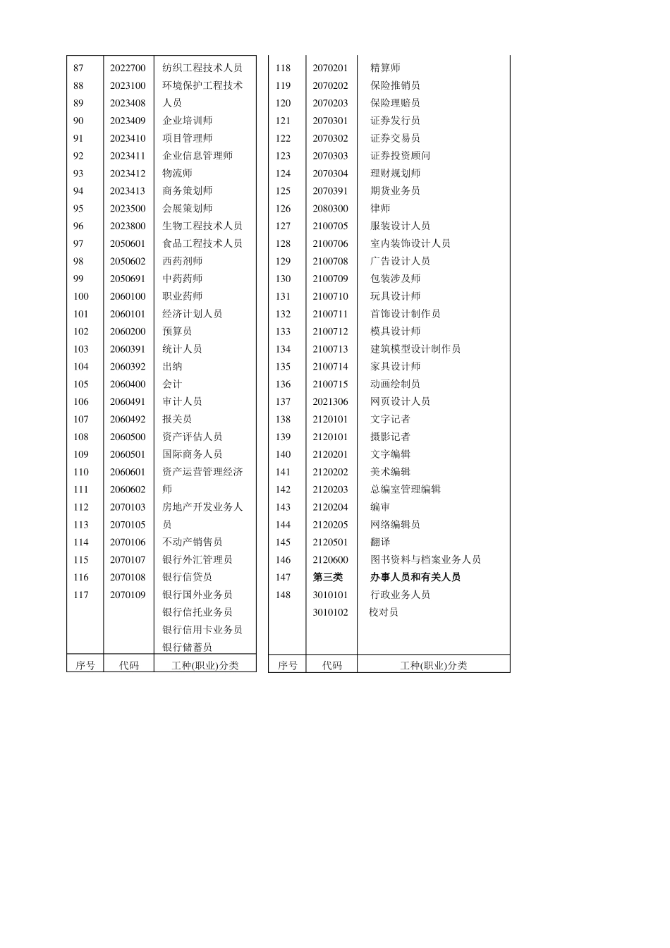 工种或职业分类代码_第3页