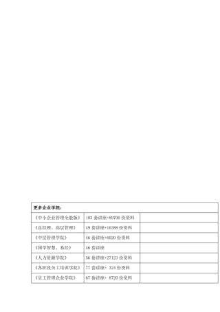 工程业务联系单范本