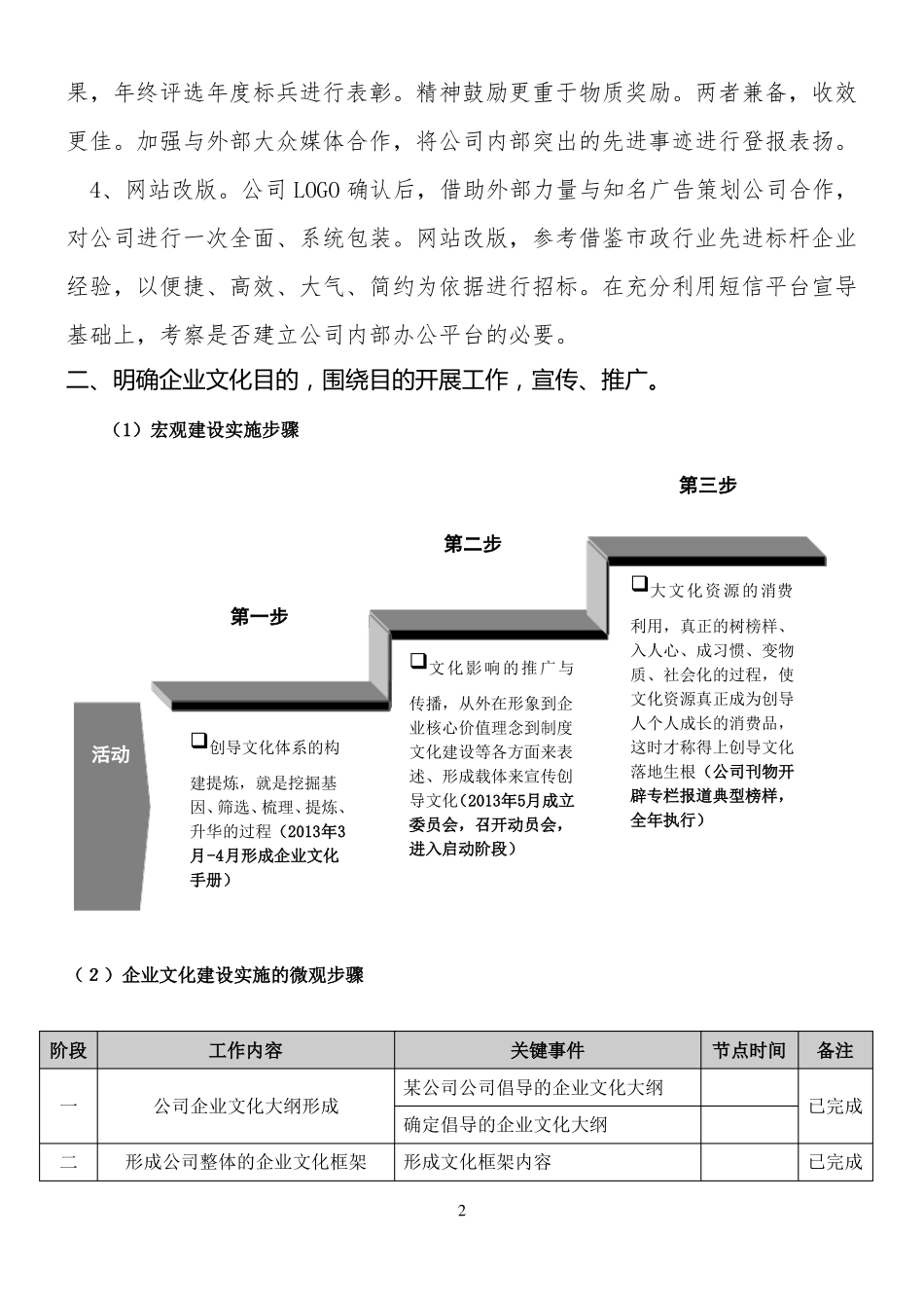 工程公司企业文化建设具体方案_第2页