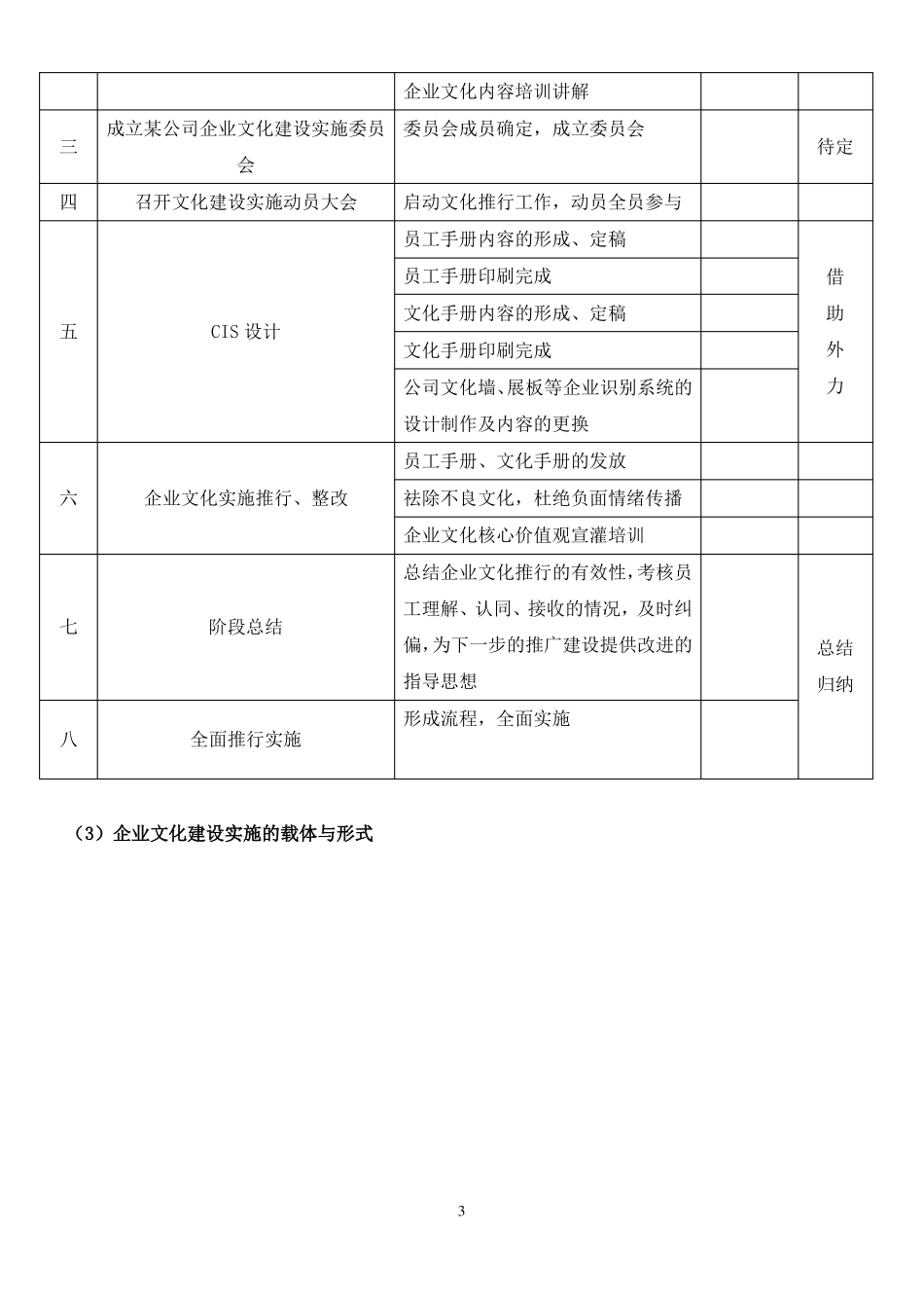 工程公司企业文化建设具体方案_第3页