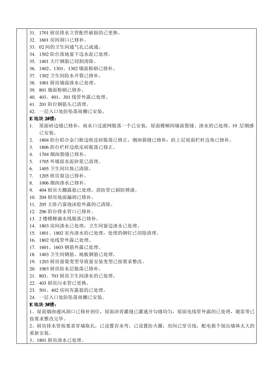 工程分户验收质量问题整改反馈单_第2页
