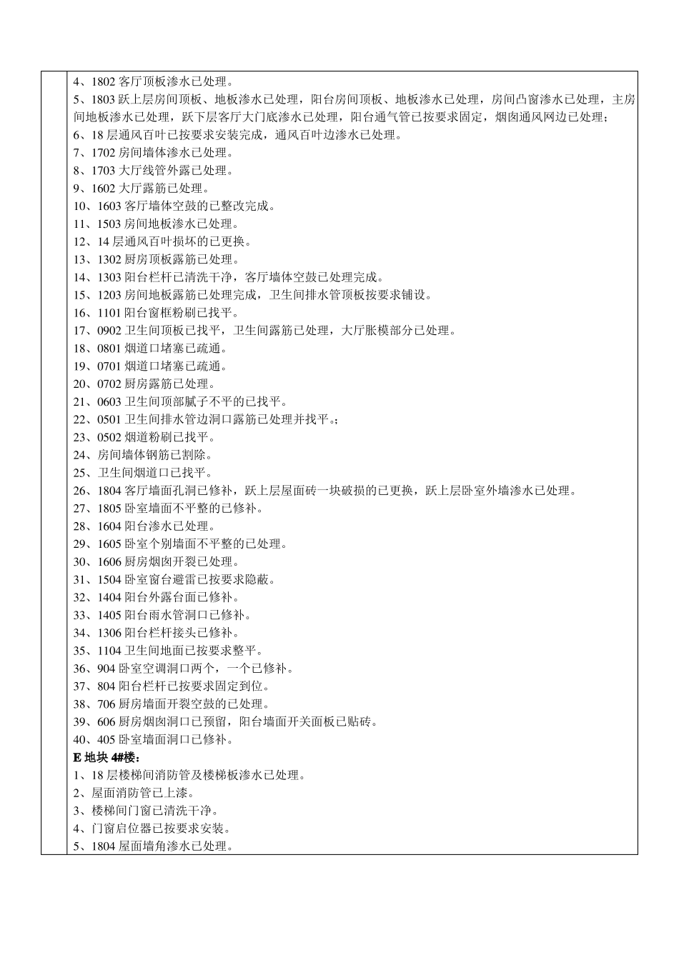 工程分户验收质量问题整改反馈单_第3页