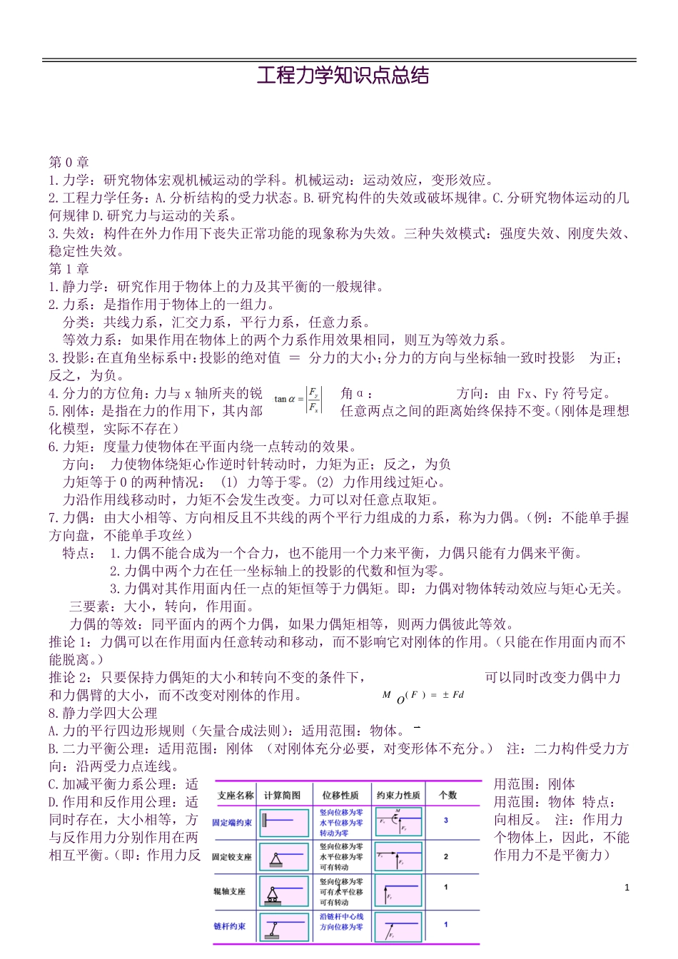 工程力学知识点总结良心出品必属精品_第1页