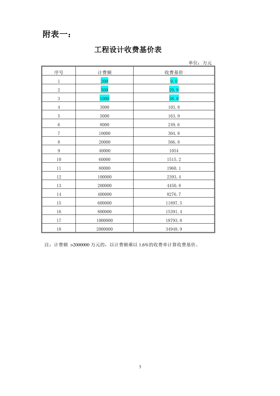 工程勘察设计收费标准及计算过程_第3页