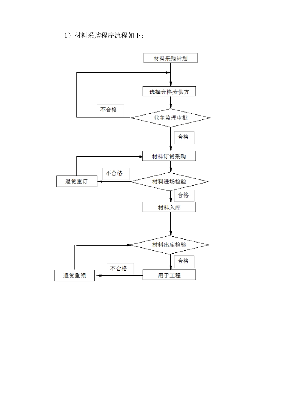 工程原材料检测制度_第3页
