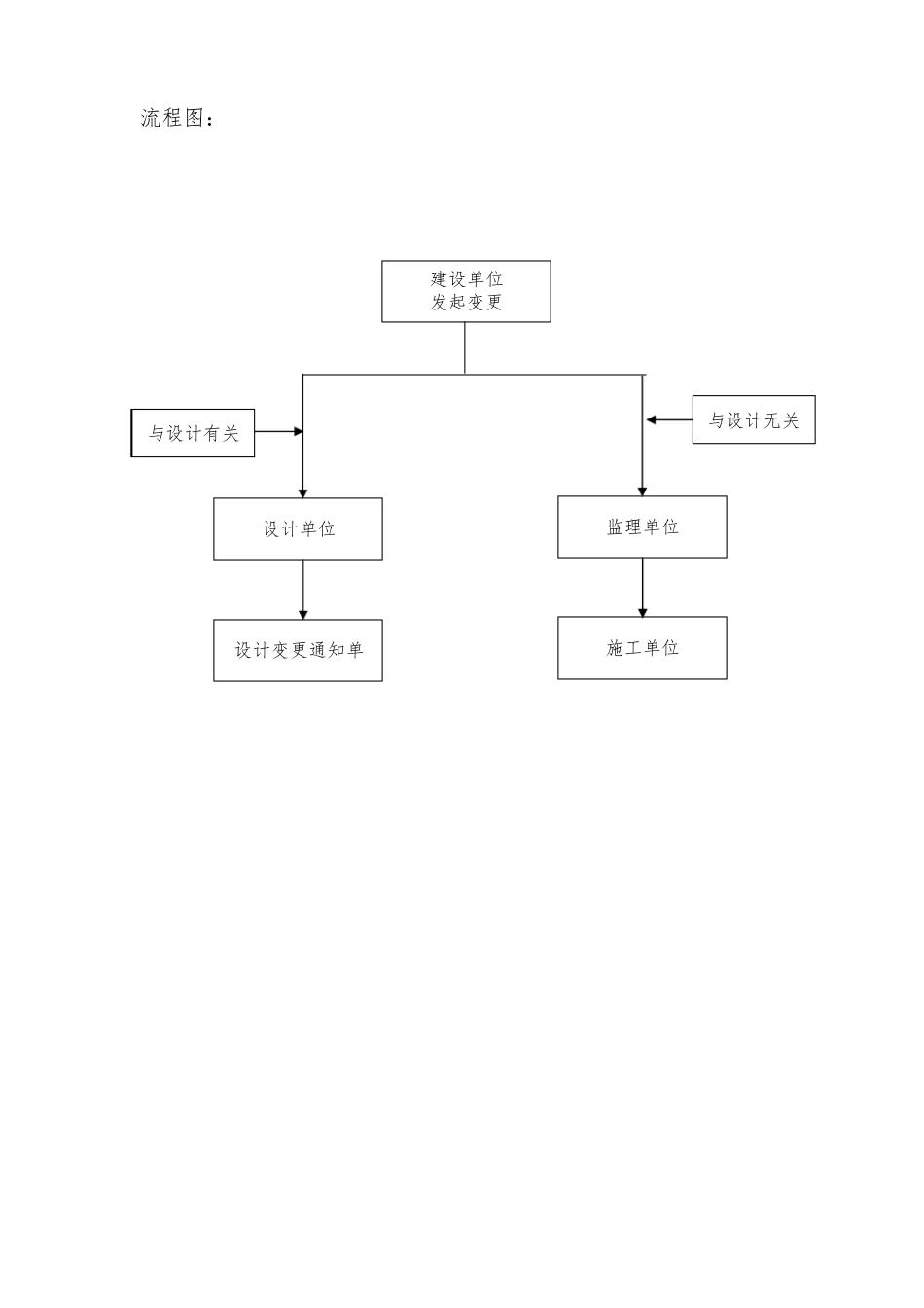工程变更签证流程_第2页