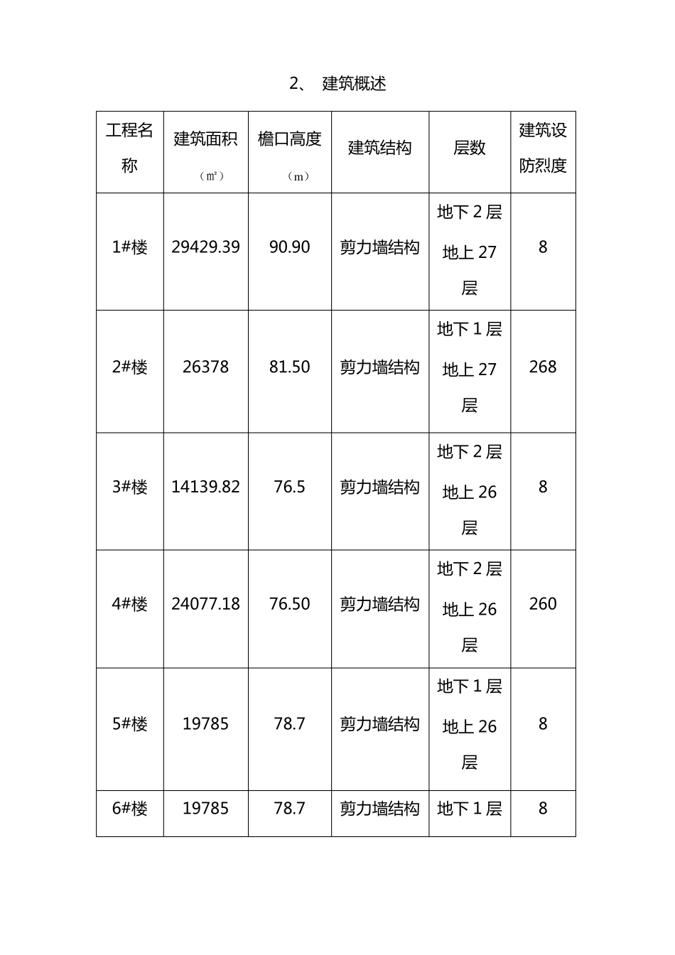 工程基坑支护专家论证汇报_第3页