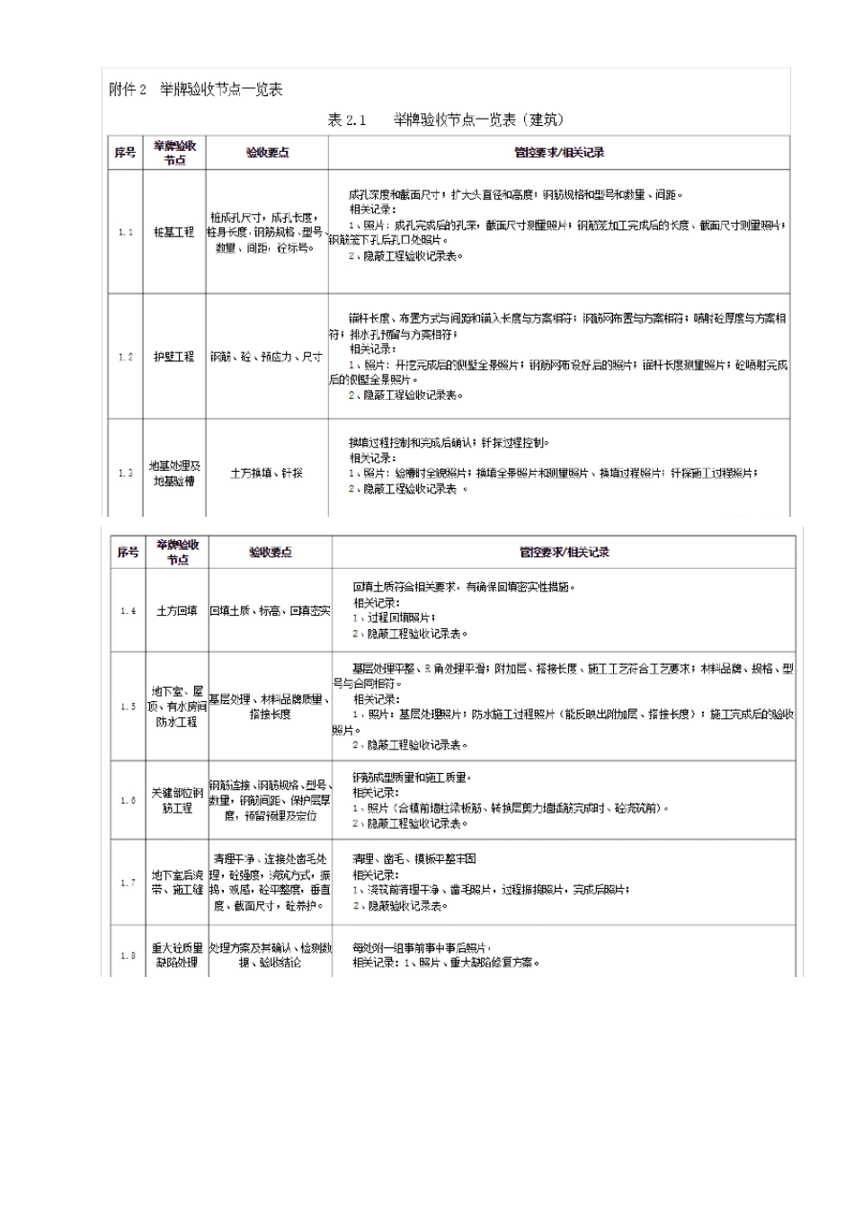 工程实体举牌验收制度_第3页