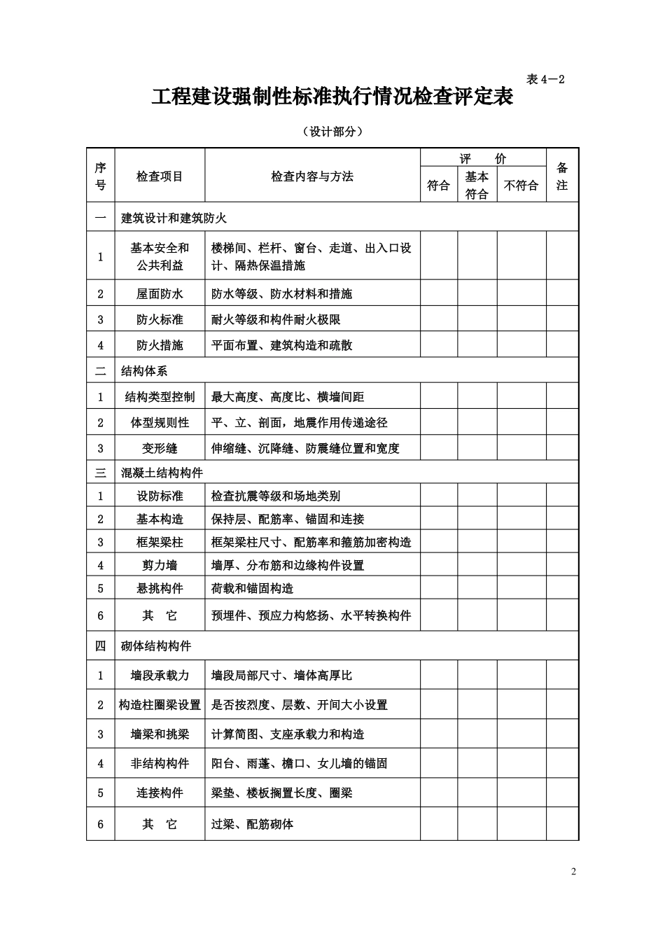 工程实体质量检查表_第2页