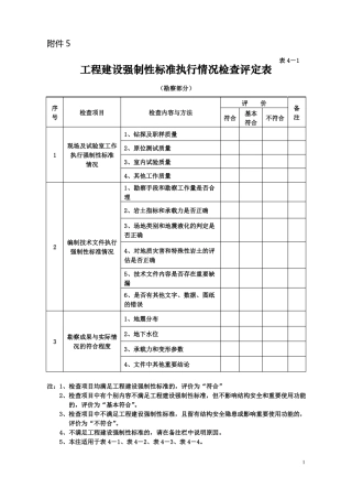 工程实体质量检查表