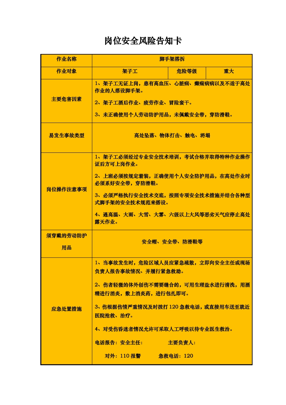 工程建筑施工工程各岗位安全风险告知卡_第1页