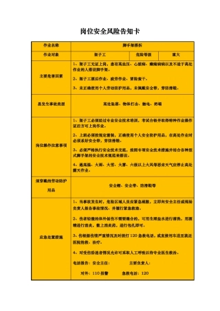 工程建筑施工工程各岗位安全风险告知卡